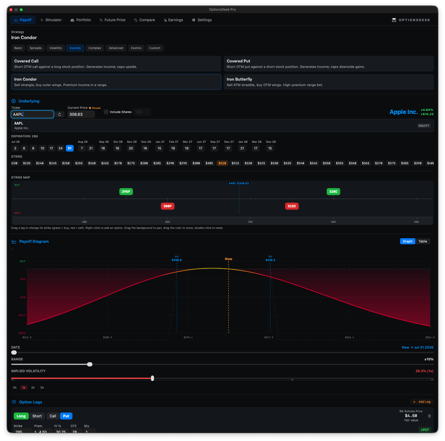 OptionsDesk for Mac — Payoff diagram