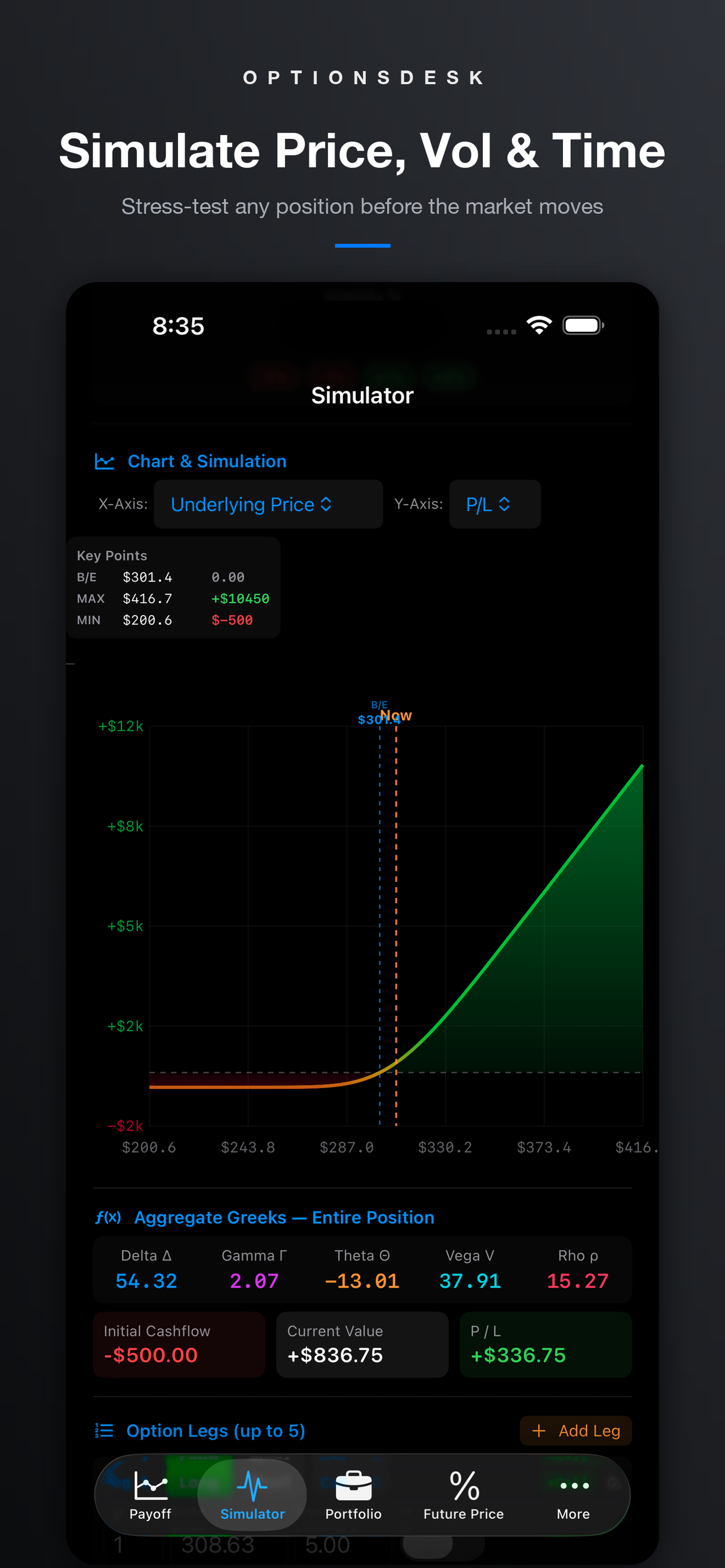 OptionsDesk iPhone — Simulator
