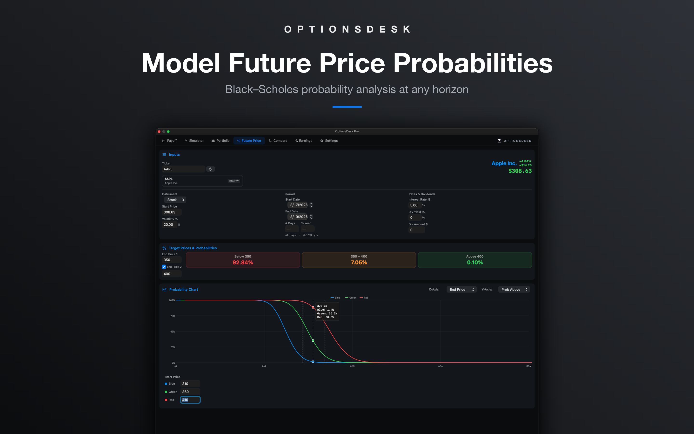 OptionsDesk Mac — Future Price