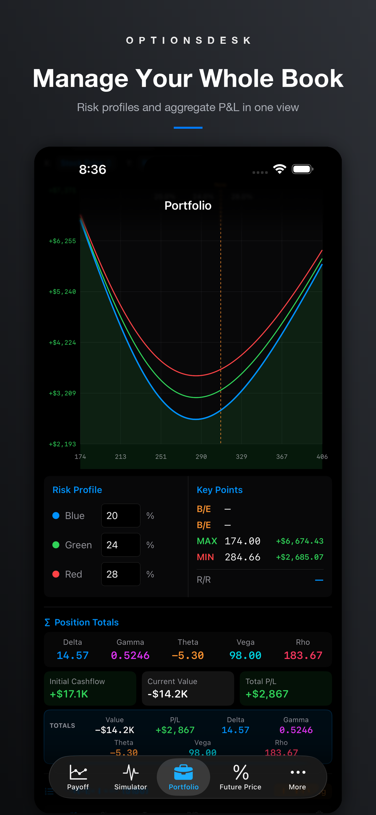 OptionsDesk iPhone — Portfolio