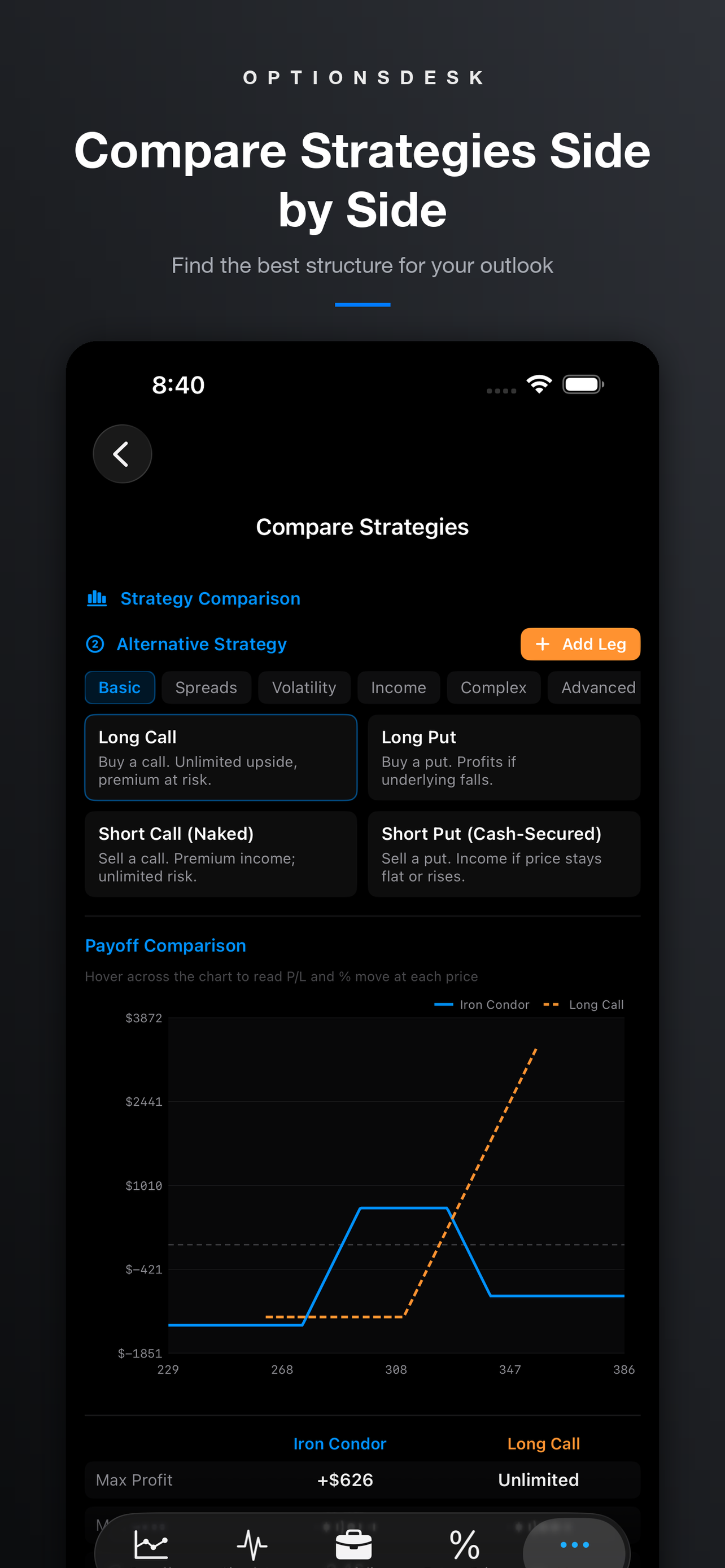 OptionsDesk iPhone — Compare