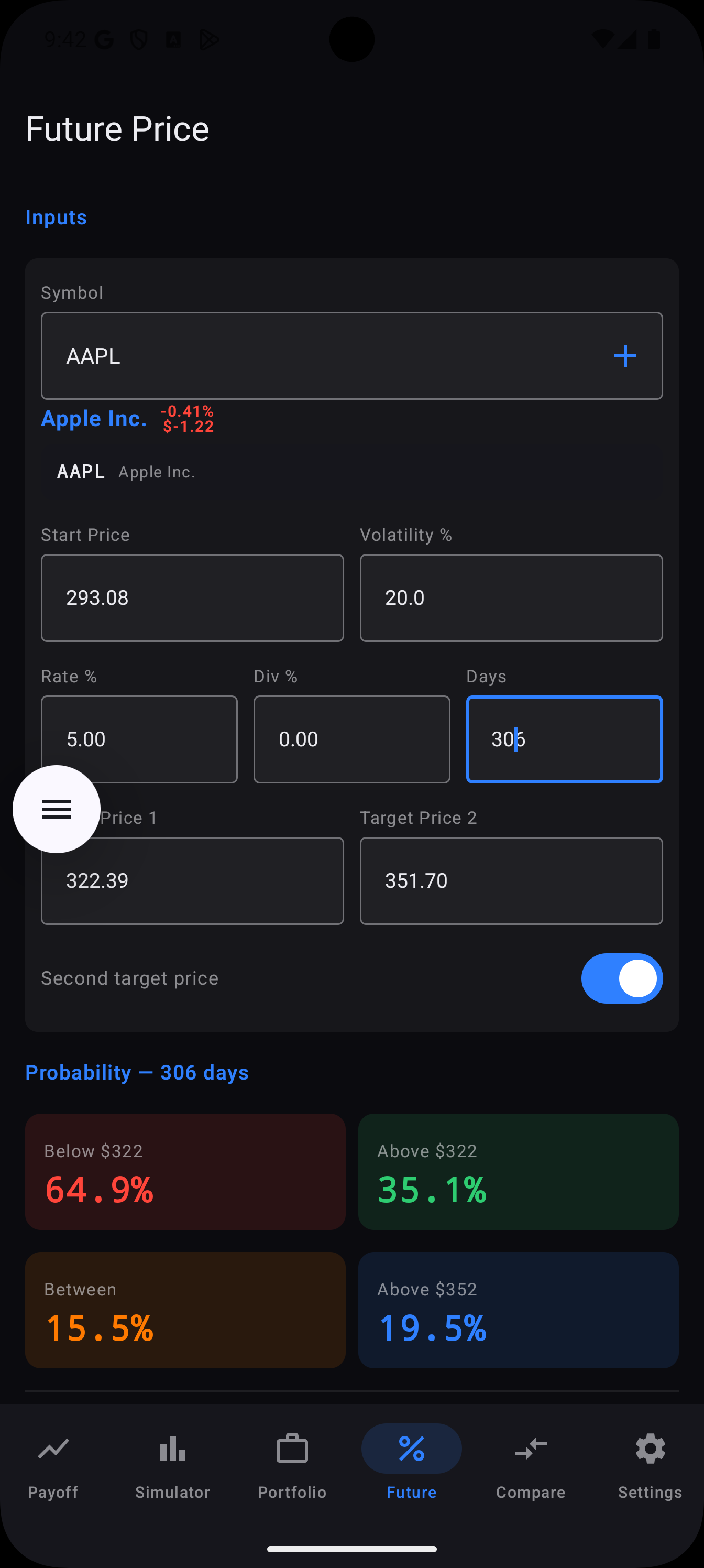 OptionsDesk Android — Future Price